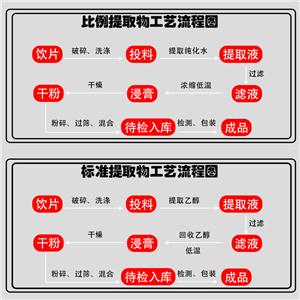 游離檳榔堿98%,Arecoline hydrobromide