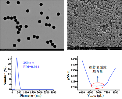 聚苯乙烯,Gold plated polymer microspheres