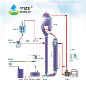 磷酸酯阻燃剂废水处理设备,Phosphate ester flame retardant wastewater treatment equipment