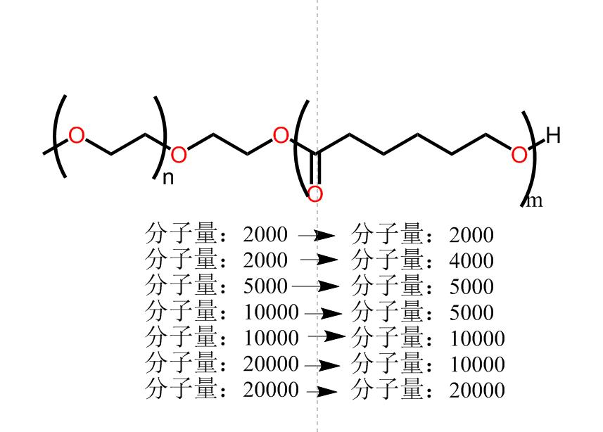 甲氧基聚乙二醇聚己内酯,MPEG-PCL