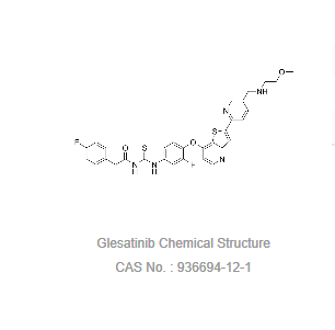 MGCD-265 (Glesatinib)