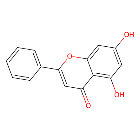 柯因,Chrysin