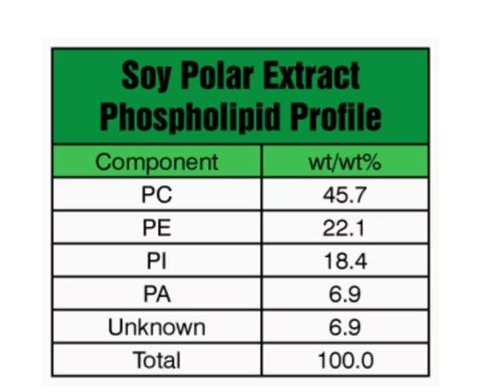 大豆極性脂質(zhì)提取物,Soybean Polar Lipid Extract