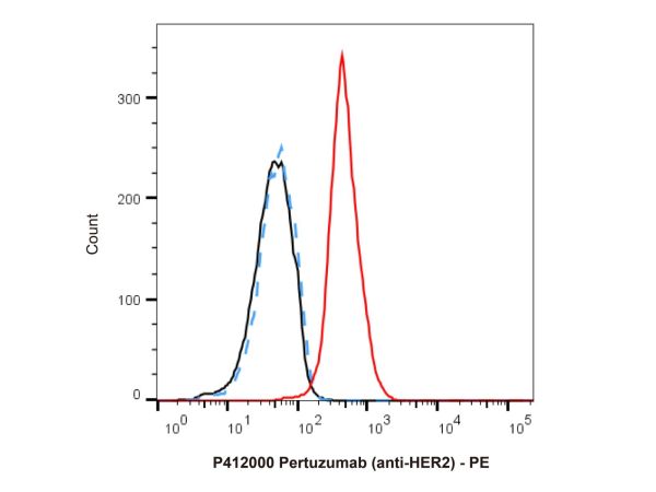 Pertuzumab (anti-HER2),Pertuzumab (anti-HER2)