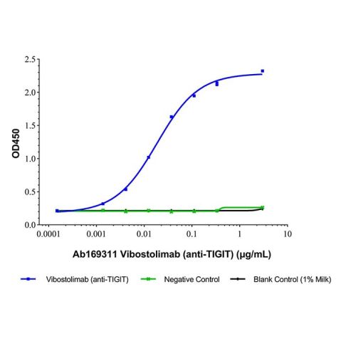 Vibostolimab (anti-TIGIT),Vibostolimab (anti-TIGIT)