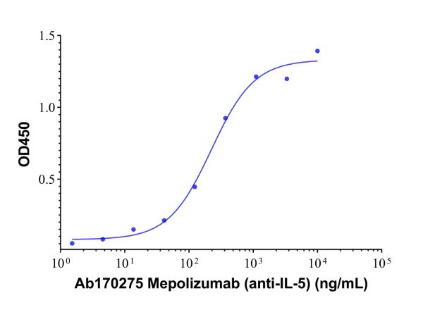 Mepolizumab  (anti-IL-5),Mepolizumab  (anti-IL-5)