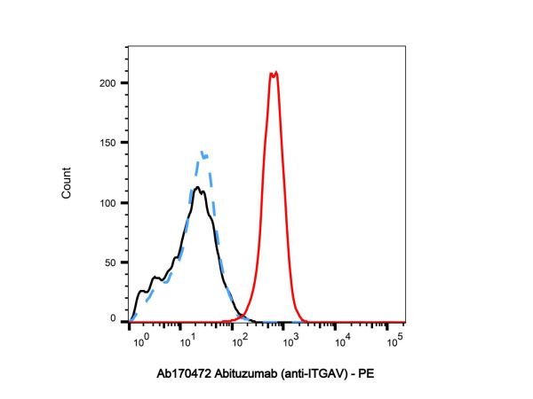 Abituzumab (anti-ITGAV),Abituzumab (anti-ITGAV)