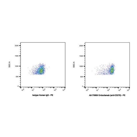 Omburtamab (anti-CD276),Omburtamab (anti-CD276)