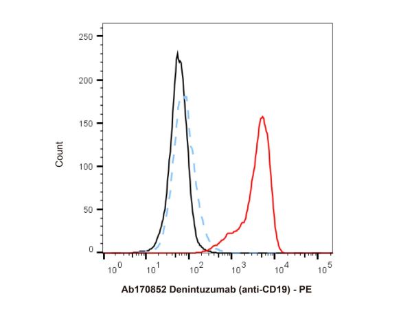 Denintuzumab (anti-CD19),Denintuzumab (anti-CD19)