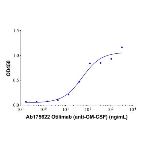 Otilimab (anti-GM-CSF),Otilimab (anti-GM-CSF)