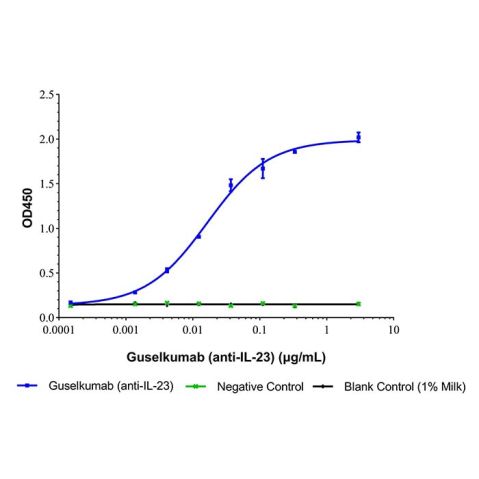 Guselkumab (anti-IL-23),Guselkumab (anti-IL-23)