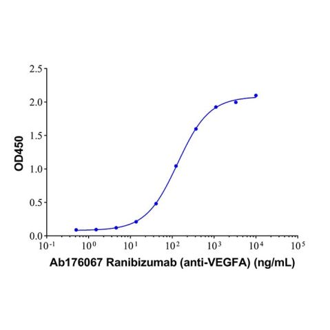 Ranibizumab (anti-VEGFA),Ranibizumab (anti-VEGFA)