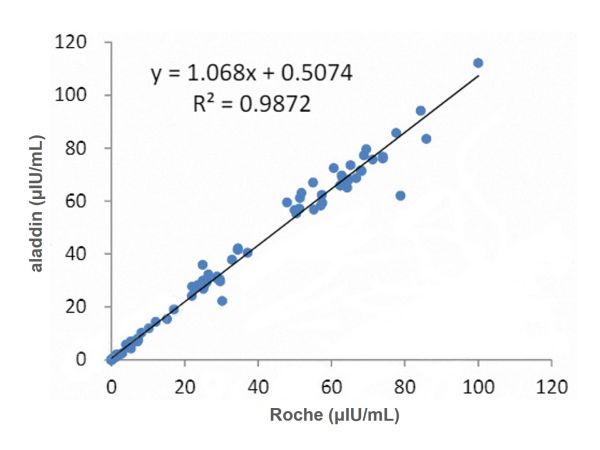 Recombinant TSH Antibody,Recombinant TSH Antibody