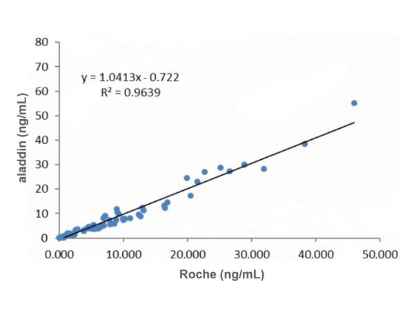 PSA Mouse mAb,PSA Mouse mAb