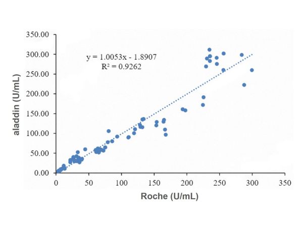 Recombinant CA153 Antibody,Recombinant CA153 Antibody