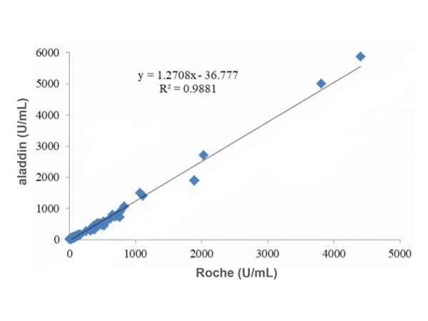 CA125 Mouse mAb,CA125 Mouse mAb