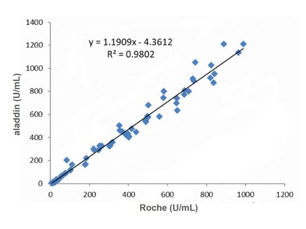 Recombinant CA199 Antibody,Recombinant CA199 Antibody