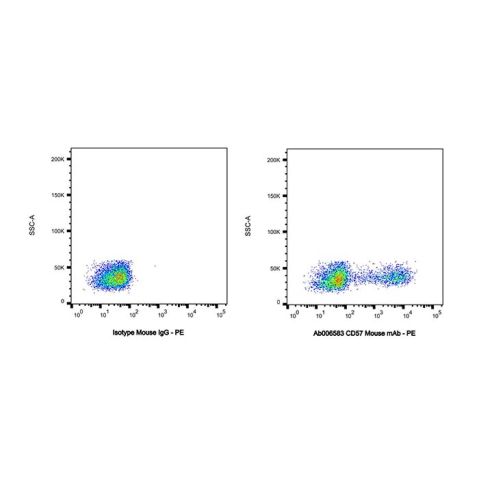 CD57 Mouse mAb,CD57 Mouse mAb