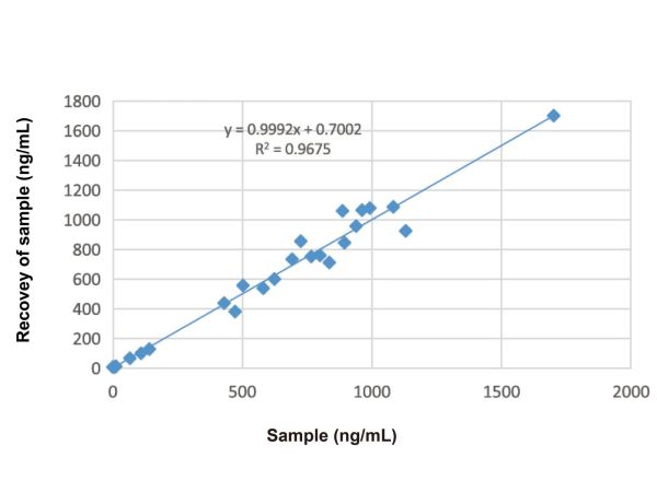 Ferritin Mouse mAb,Ferritin Mouse mAb