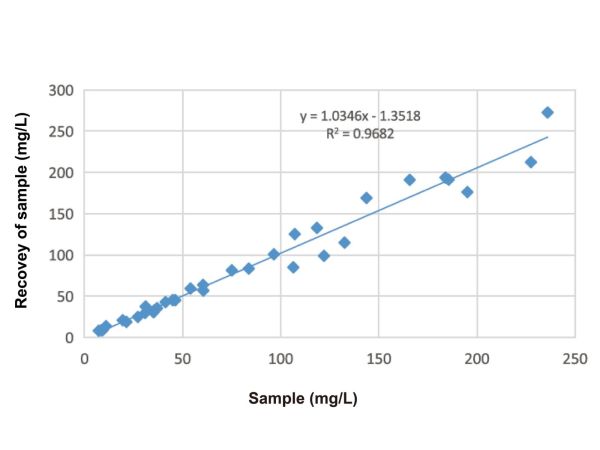 Serum Amyloid A (SAA) Mouse mAb,Serum Amyloid A (SAA) Mouse mAb