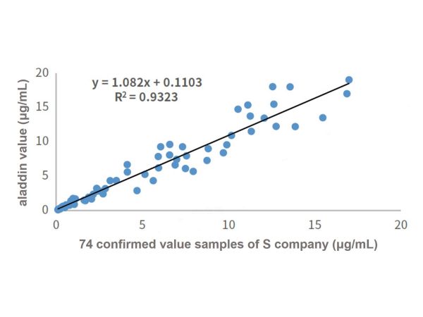 Recombinant D-Dimer Antibody,Recombinant D-Dimer Antibody