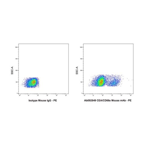 CEA/CD66e Mouse mAb,CEA/CD66e Mouse mAb