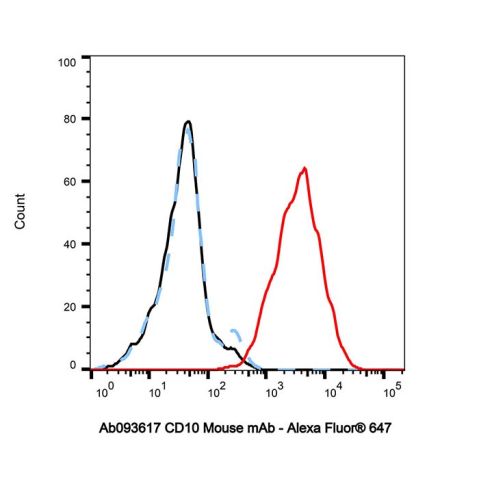 CD10 Mouse mAb,CD10 Mouse mAb