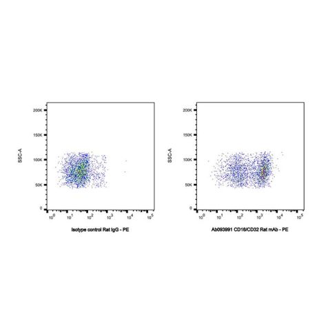 CD16/CD32 Rat mAb,CD16/CD32 Rat mAb