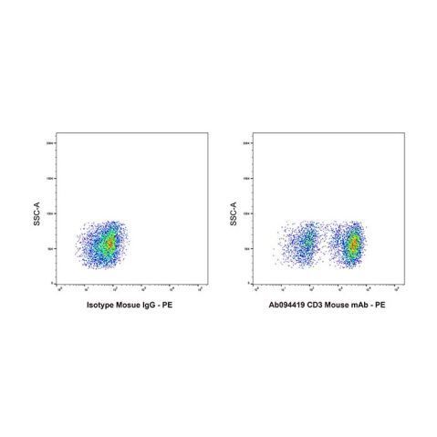 CD3 Mouse mAb,CD3 Mouse mAb