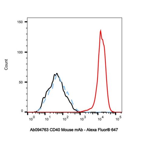CD40 Mouse mAb,CD40 Mouse mAb