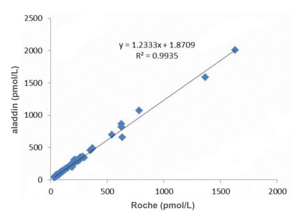 Recombinant HE4 antibody,Recombinant HE4 antibody