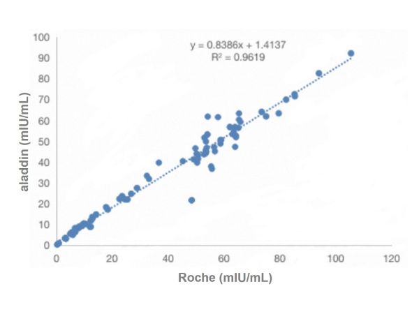 Recombinant Luteinizing Hormone Antibody,Recombinant Luteinizing Hormone Antibody