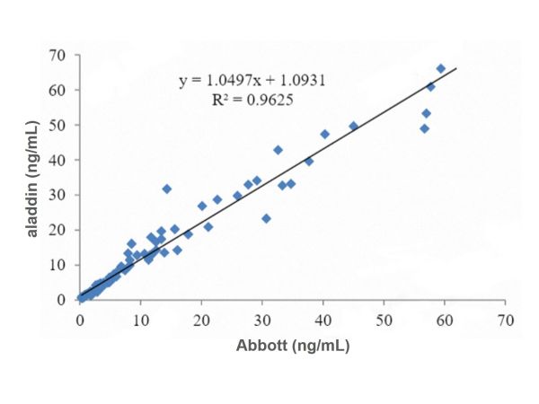 Recombinant SerpinB3/SCCA Antibody,Recombinant SerpinB3/SCCA Antibody