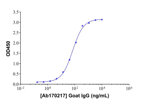 Rabbit Anti-Goat IgG H&L (HRP),Rabbit Anti-Goat IgG H&L (HRP)