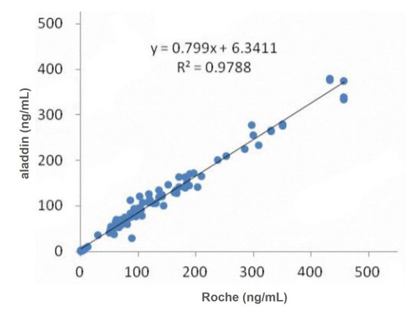 Recombinant CY211 Antibody,Recombinant CY211 Antibody