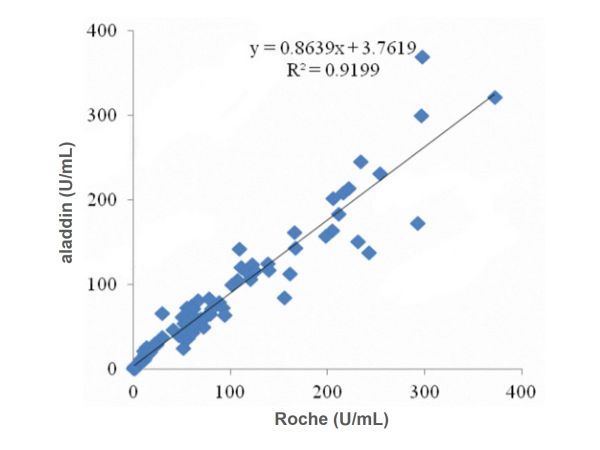 Recombinant TAG72 Antibody,Recombinant TAG72 Antibody