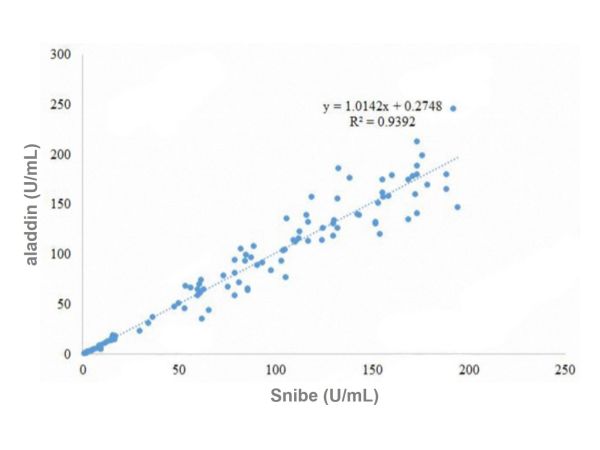 Recombinant CA242 Antibody,Recombinant CA242 Antibody