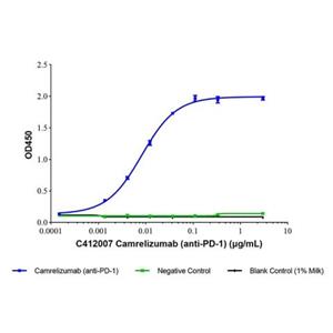 Camrelizumab (anti-PD-1),Camrelizumab (anti-PD-1)