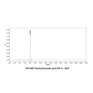 Pembrolizumab (anti-PD-1),Pembrolizumab (anti-PD-1)