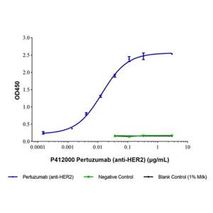 Pertuzumab (anti-HER2),Pertuzumab (anti-HER2)