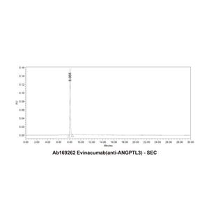 Evinacumab (anti-ANGPTL3),Evinacumab (anti-ANGPTL3)