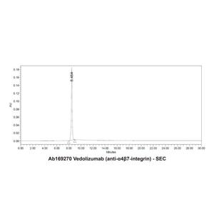 Vedolizumab (anti-α4β7-integrin),Vedolizumab (anti-α4β7-integrin)