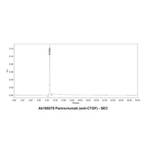 Pamrevlumab (anti-CTGF),Pamrevlumab (anti-CTGF)