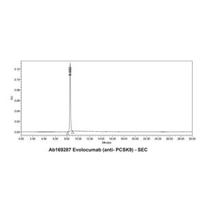 Evolocumab(anti-PCSK9),Evolocumab(anti-PCSK9)