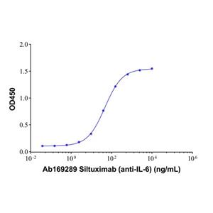 aladdin 阿拉丁 Ab169289 Siltuximab (anti-IL-6) 541502-14-1 Purity>95% (SDS-PAGE&SEC); Endotoxin Level<1.0EU/mg; Human IgG1; CHO; ELISA, FACS, Functional assay, Animal Model; Unconjugated