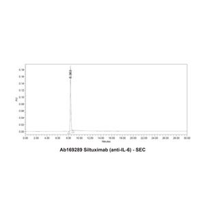 Siltuximab (anti-IL-6),Siltuximab (anti-IL-6)