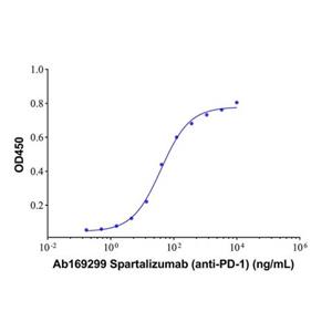 Spartalizumab (anti-PD-1),Spartalizumab (anti-PD-1)