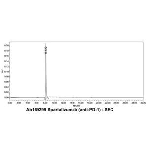 Spartalizumab (anti-PD-1),Spartalizumab (anti-PD-1)