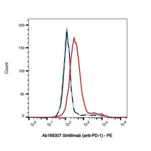 Sintilimab (anti-PD-1),Sintilimab (anti-PD-1)