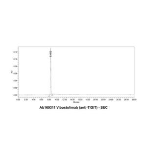 Vibostolimab (anti-TIGIT),Vibostolimab (anti-TIGIT)